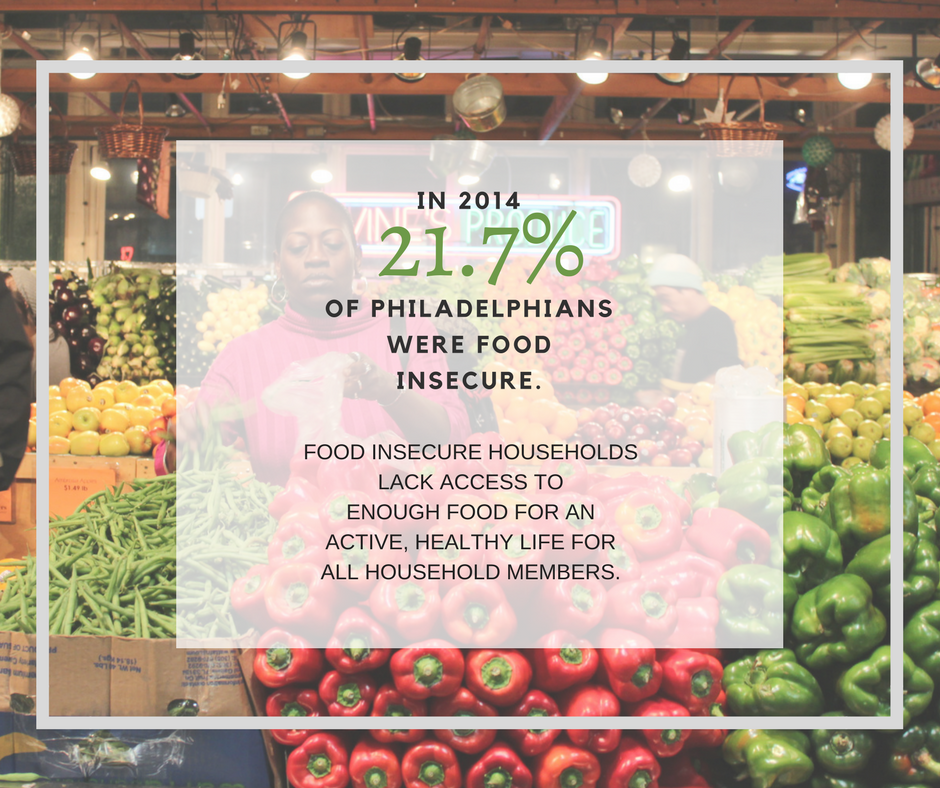 Food Insecurity statistics in Philadelphia