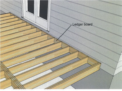 Ledger board is the wood that connects the deck joists to the building wall