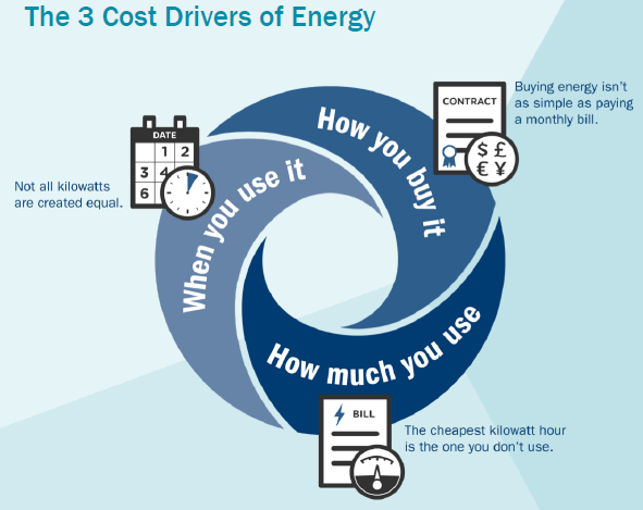EnerNOC Cost Drivers