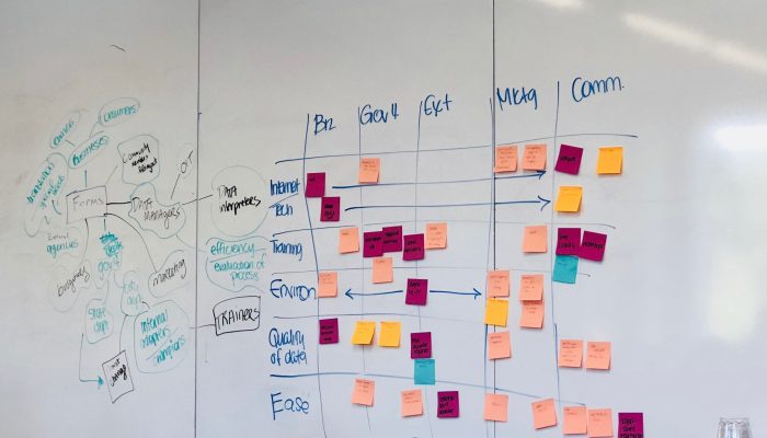creative matrix example on whiteboard