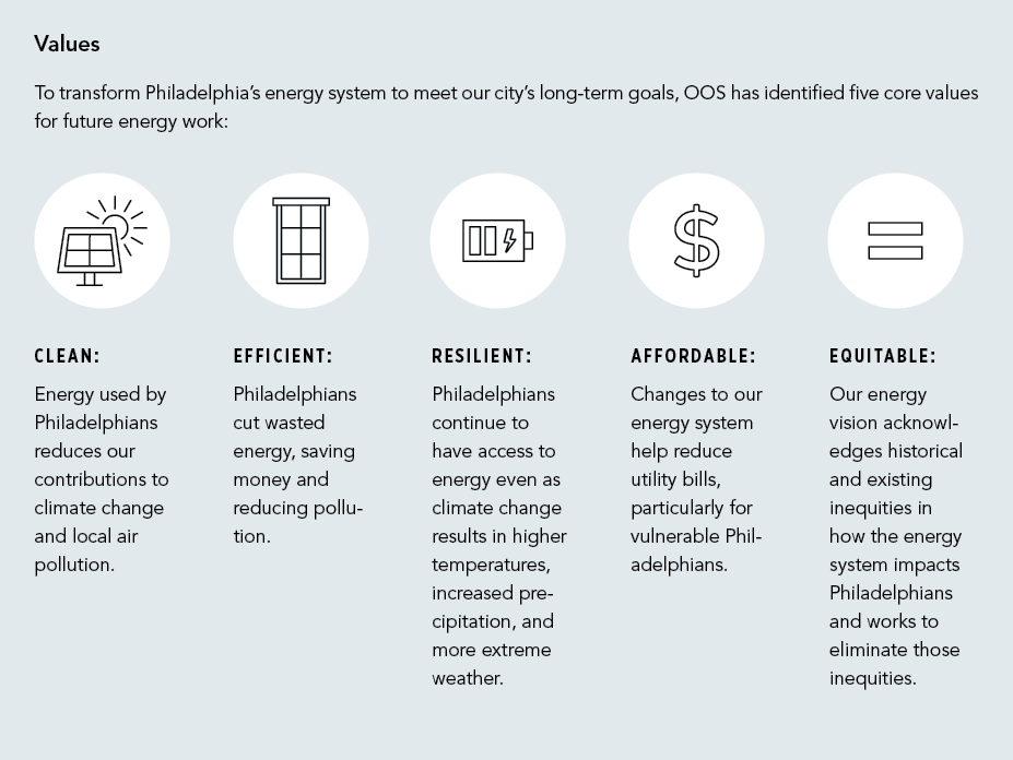 Values established in the Clean Energy Vision include: Clean, Efficient, Resilient, Affordable, Equitable