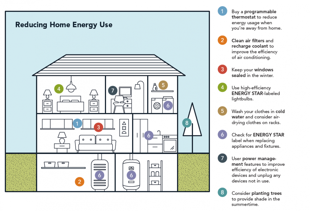 UCF to Study Method for Reducing Energy Use by 50-75% in Older Homes