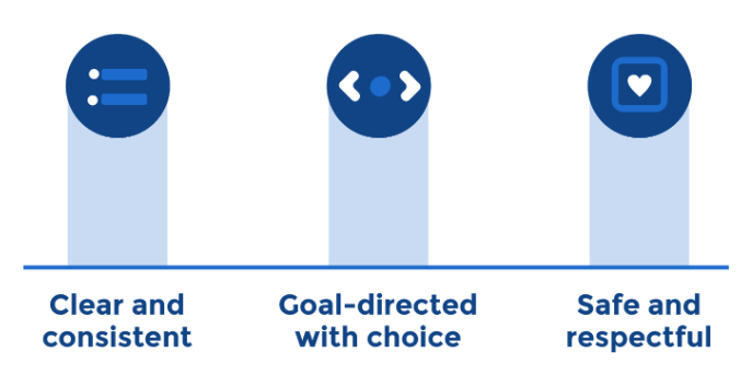 Three pillars of strategy