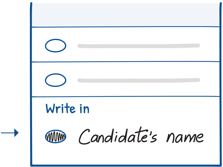 A ballot illustration that shows how to write in a candidate.