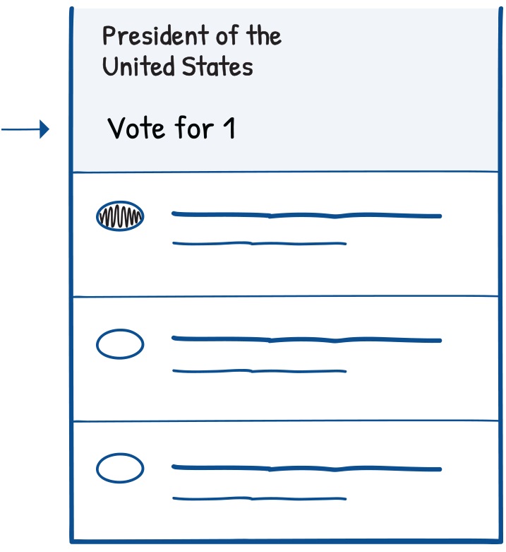 A ballot illustration that shows how to vote for the correct number of candidates. Because the instruction reads "Vote for 1," only one oval is filled. 