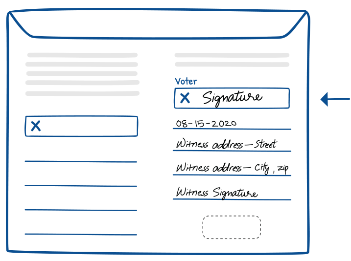 An illustration showing how to fill out the "Voter Declaration" envelope if someone completed your ballot for you.