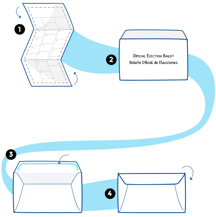 The steps to placing your ballot in the secrecy envelope and sealing it.