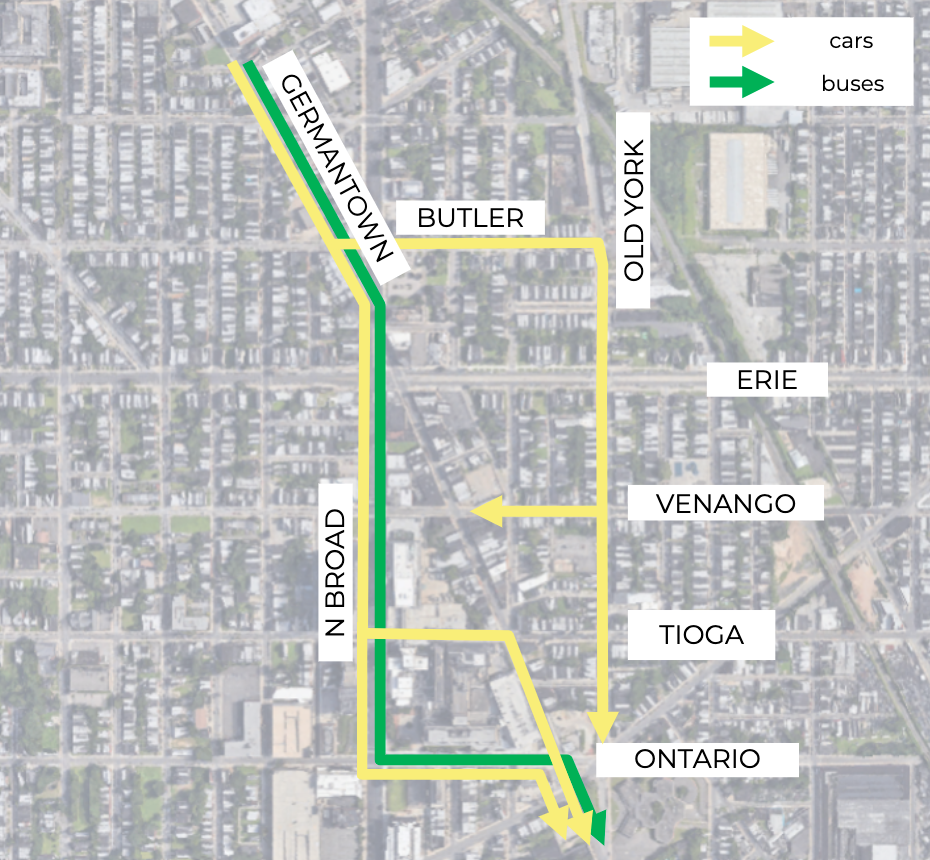 Bird's eye view map showing how future southbound cars and buses would turn right on Broad Street. Then, buses would turn left on Ontario Street. Cars would also be able to make these turns, as well as continue to use other streets.