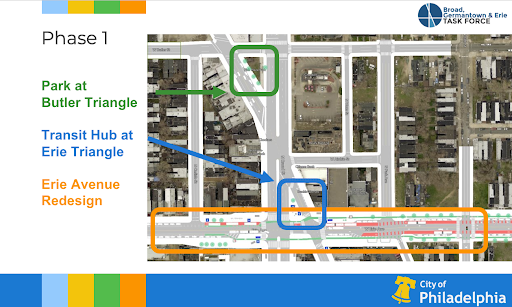 a slide from the BGE presentation showing the plans for Phase 1