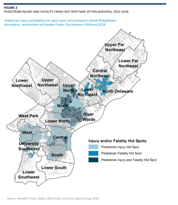 The hotspot map shows North Philadelphia, Kensington, and parts of Center City are the most important places to focus to prevent pedestrian fatalities and injuries.