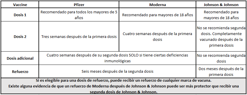 New Spanish Booster Chart