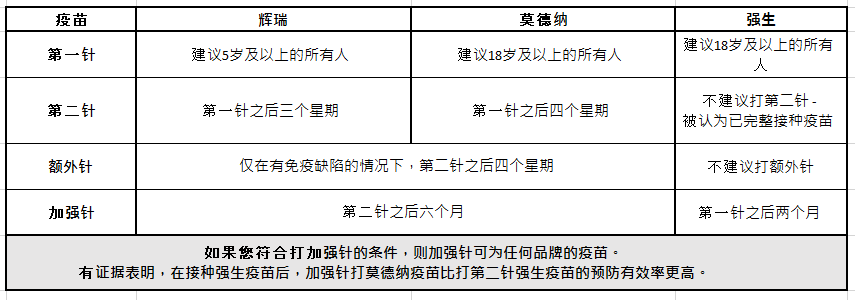 Simplified Chinese VAX chart