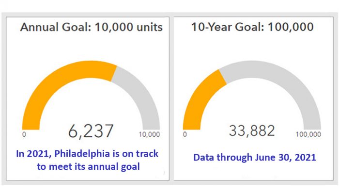 HAP dashboard on housing goals