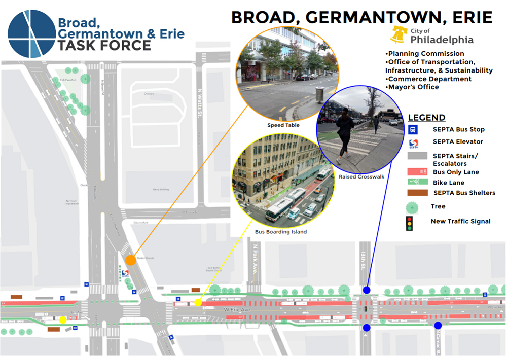 planned changes around the Broad, Germantown, Erie intersection