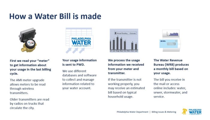 Conoce tu medidor de consumo de agua