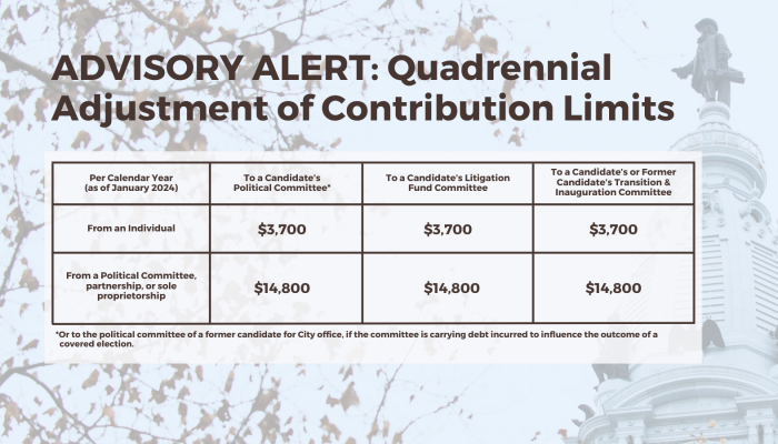 Contribution Limits Chart