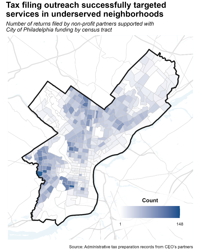 Map of Philadelphia showing where tax filing outreach successfully targeted services in underserved neighborhoods. The data measures the number of returns filed by non-profit partners by census tract.