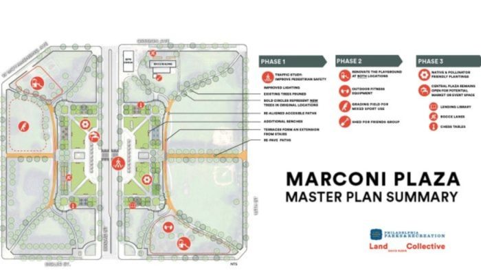 Annotated details for Marconi Plaza plan.
