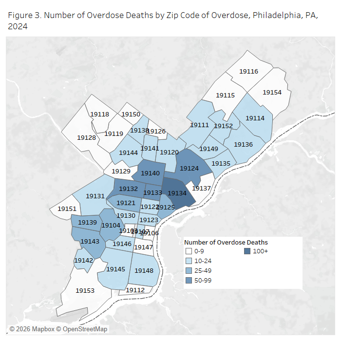 Map of Philadelphia zip codes showing numbers of overdose deaths in 2024. The 19134 zip code was the only one to have recorded more than 100. Zip codes 19140, 19132, and 19133 recorded between 50 and 99 overdose deaths. Four others recorded between 25 and 49 overdose deaths. 20 other zip codes recorded between 10 and 24 overdose deaths. The rest of the zip codes recorded between zero and 9 overdose deaths.