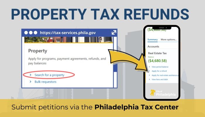 Screenshot of the Philadelphia Tax Center's "Property" panel with a yellow arrow pointing to the screen of a mobile phone showing account balances for Real Estate Taxes, with the words "Property Tax Refunds" and "Submit petitions via the Philadelphia Center"