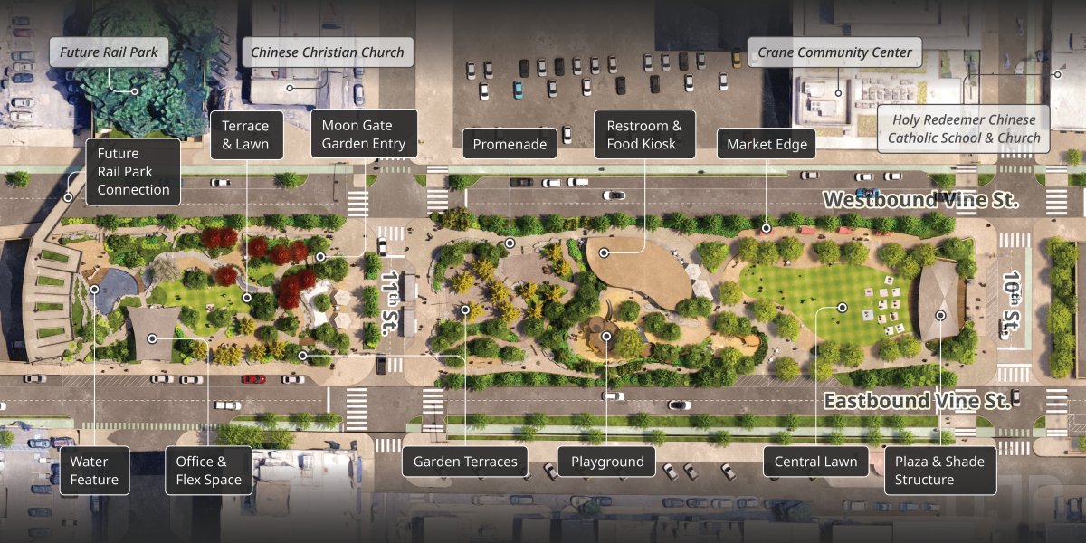 An illustrative plan view of the Chinatown Stitch park from above